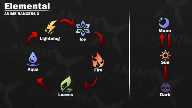 các cơ chế riêng của game 